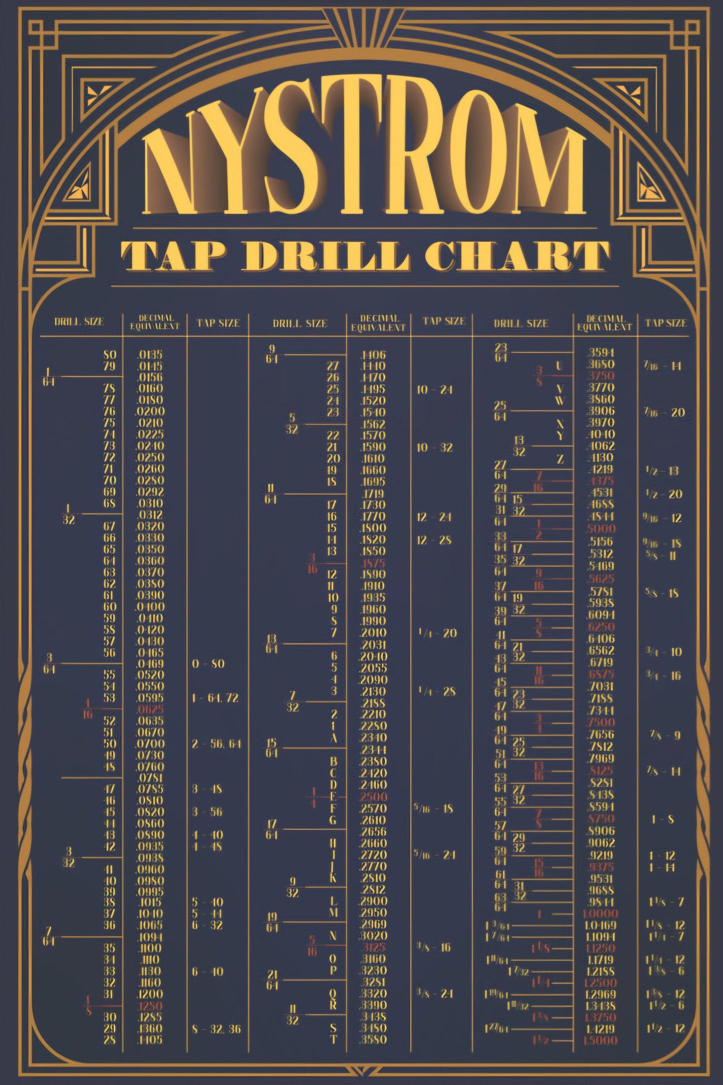 Nystrom Drill & Tap Chart Poster