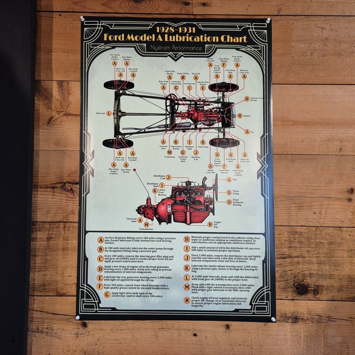 Model A Lubrication Chart (Green)