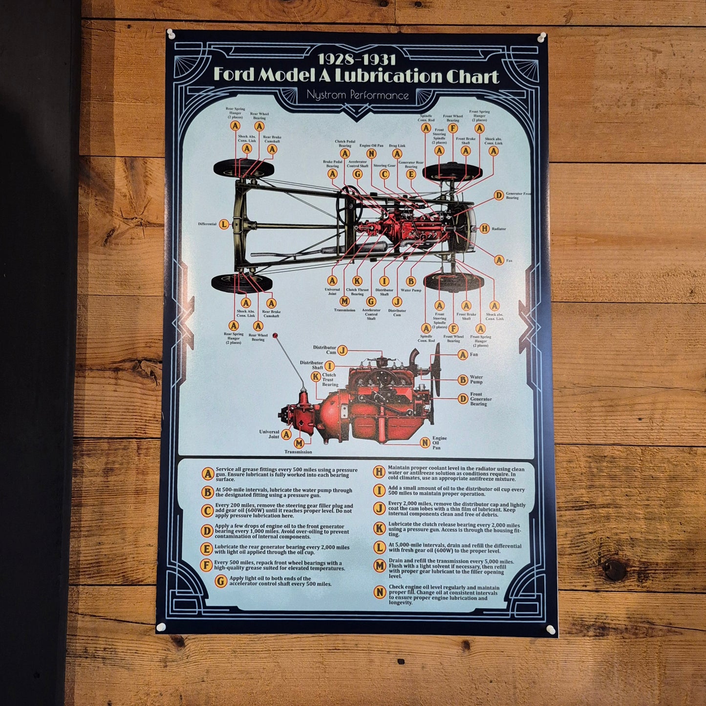 Model A Lubrication Chart (Blue)