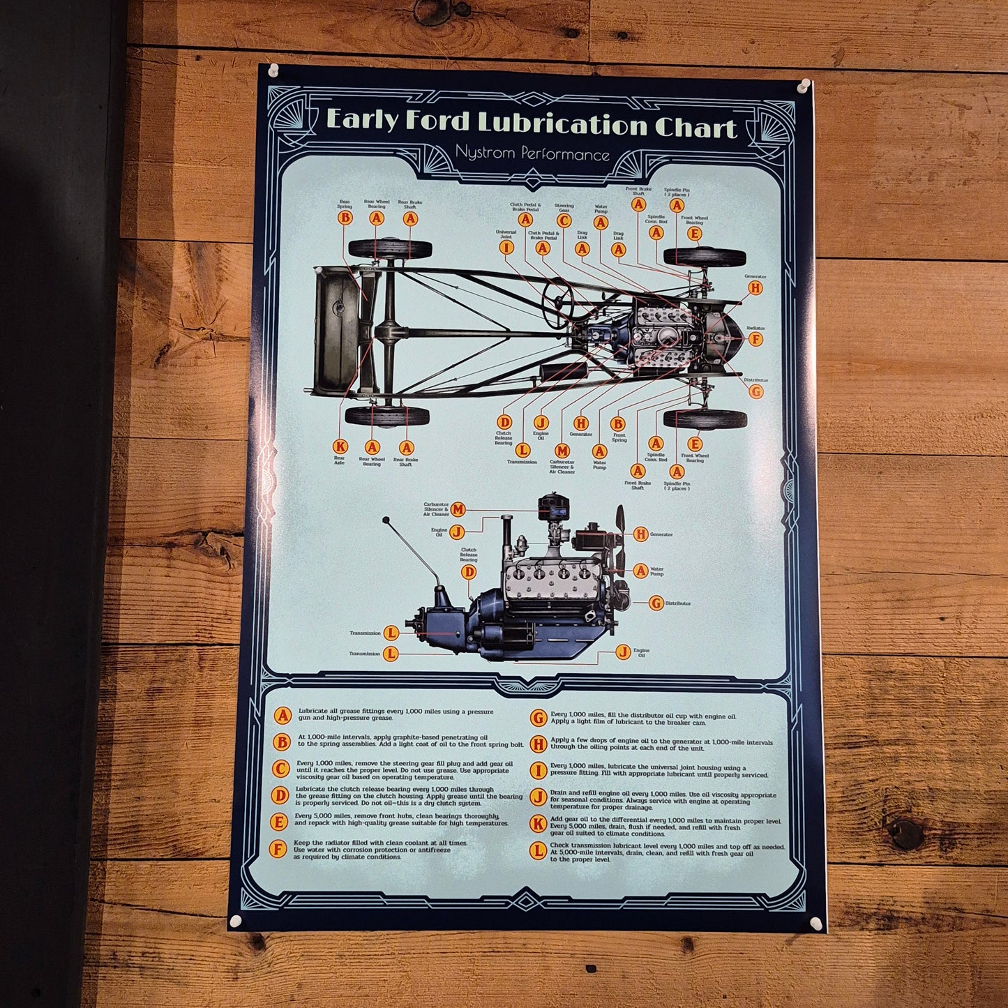 Early Ford Lubrication Chart (Blue)