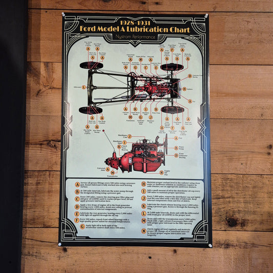 Model A Lubrication Chart (Green)