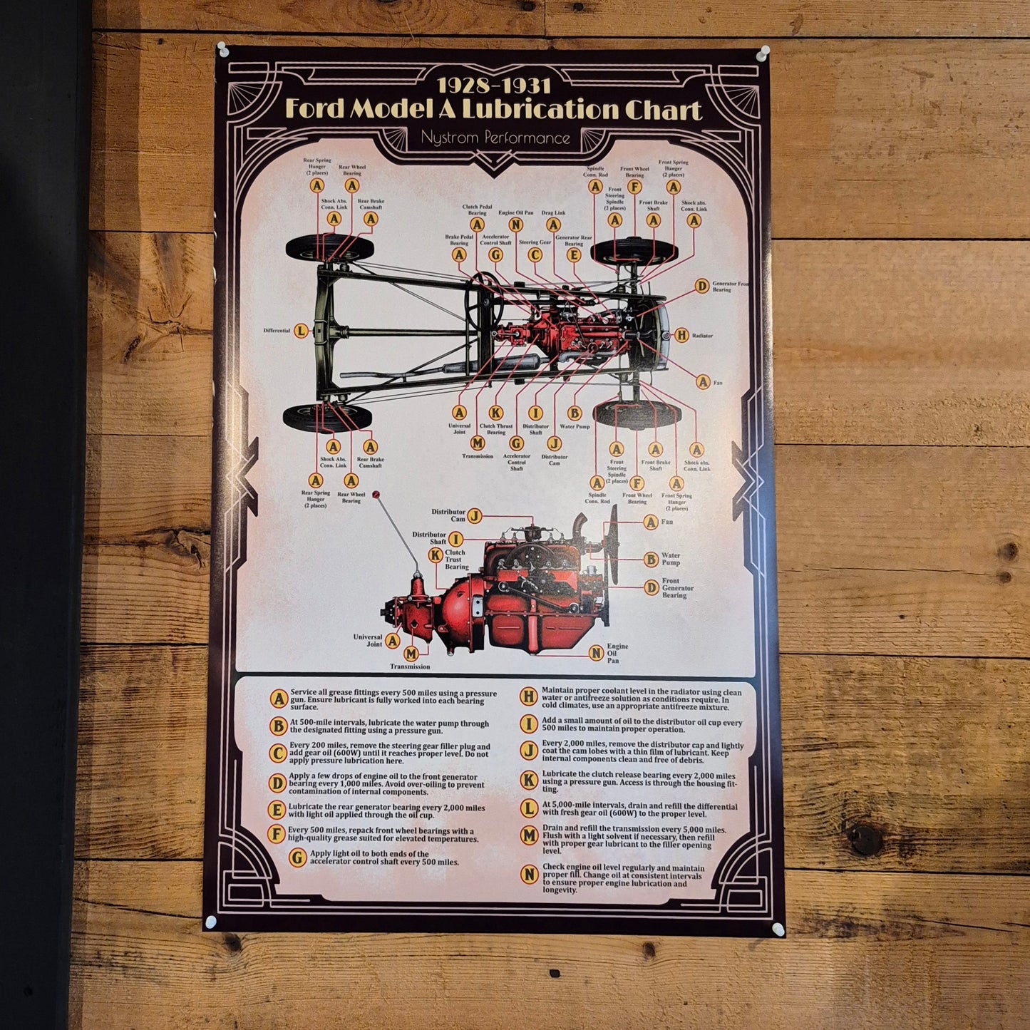 Model A Lubrication Chart (Maroon)
